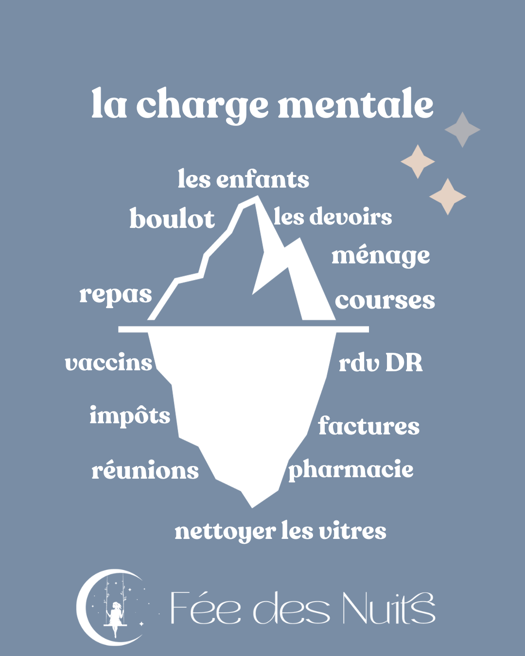 CHARGE MENTALE